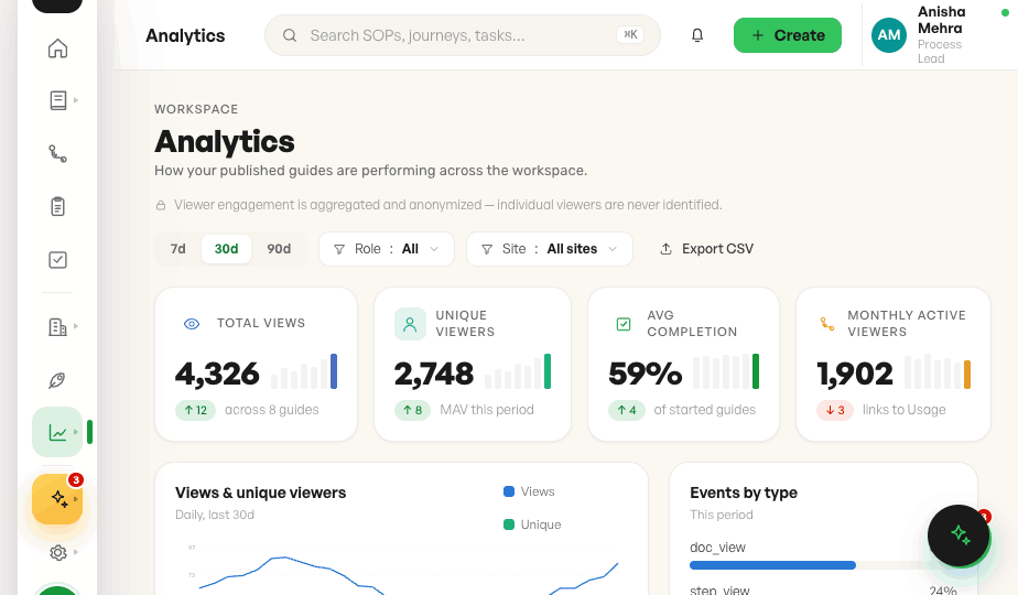 Content analytics
